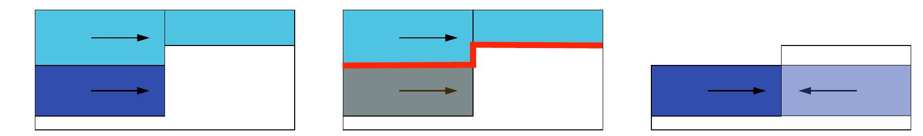(PDF) A numerical method for the two layer shallow water equations with ...