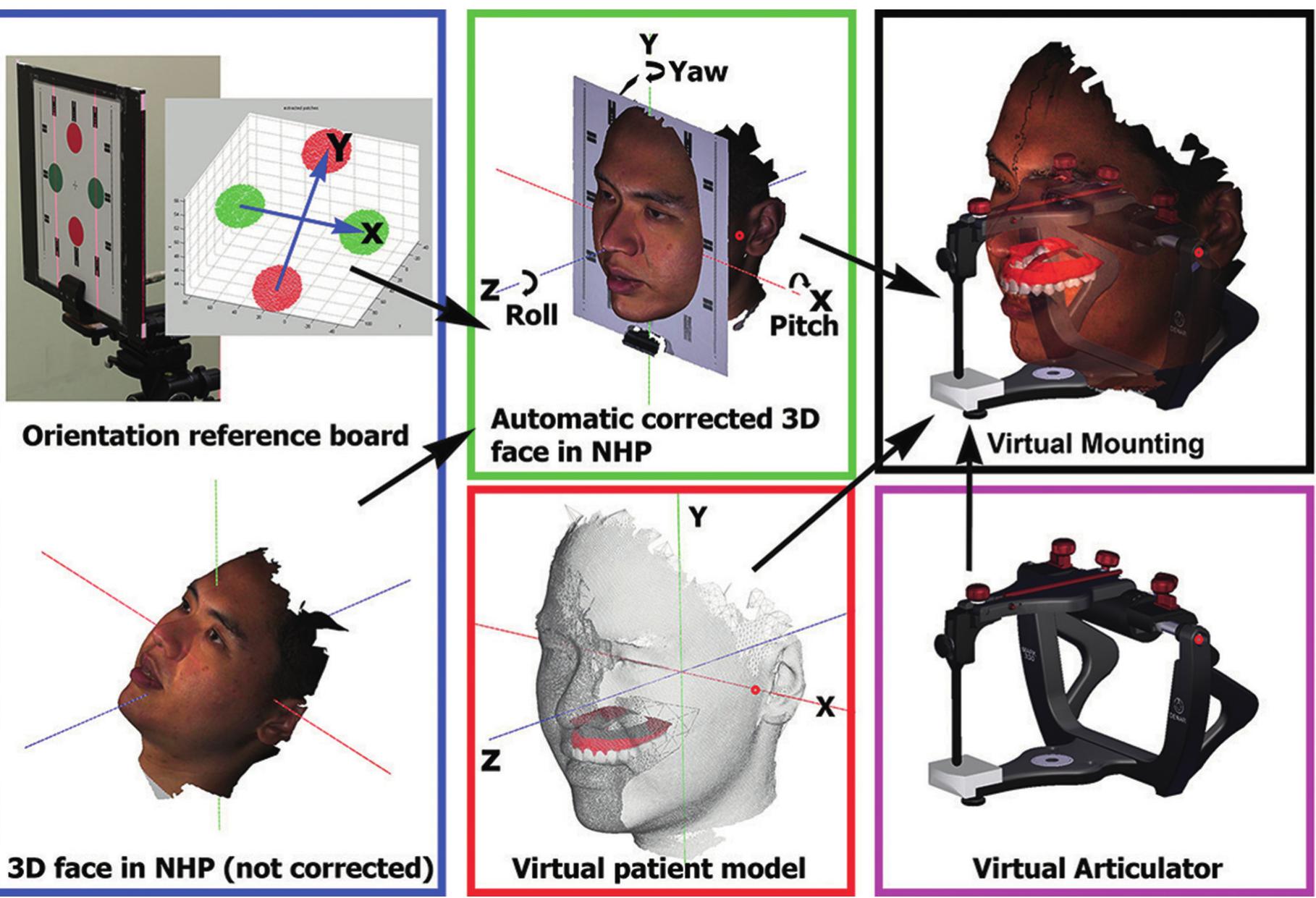 Virtual Mounting (PDF) A clinical technique for virtual articulator mounting with ...
