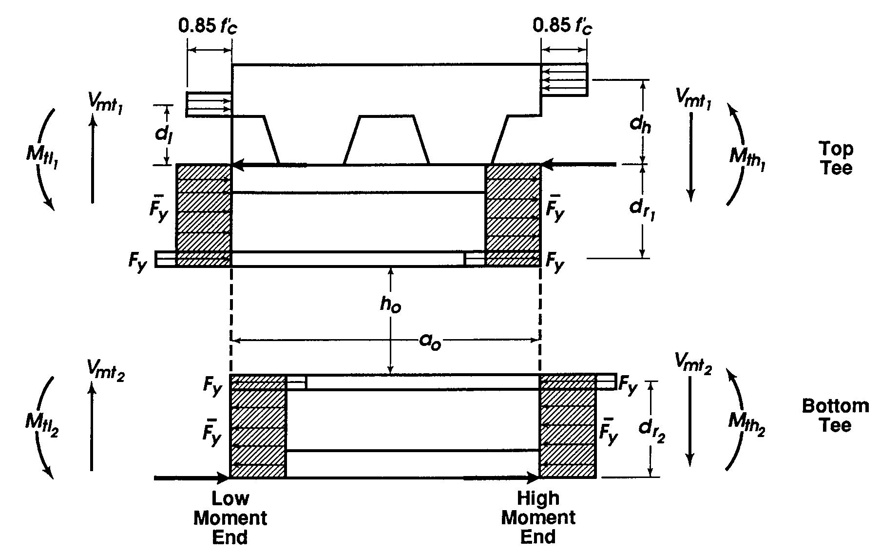 Figure 3 - from Design of composite beams with web openings