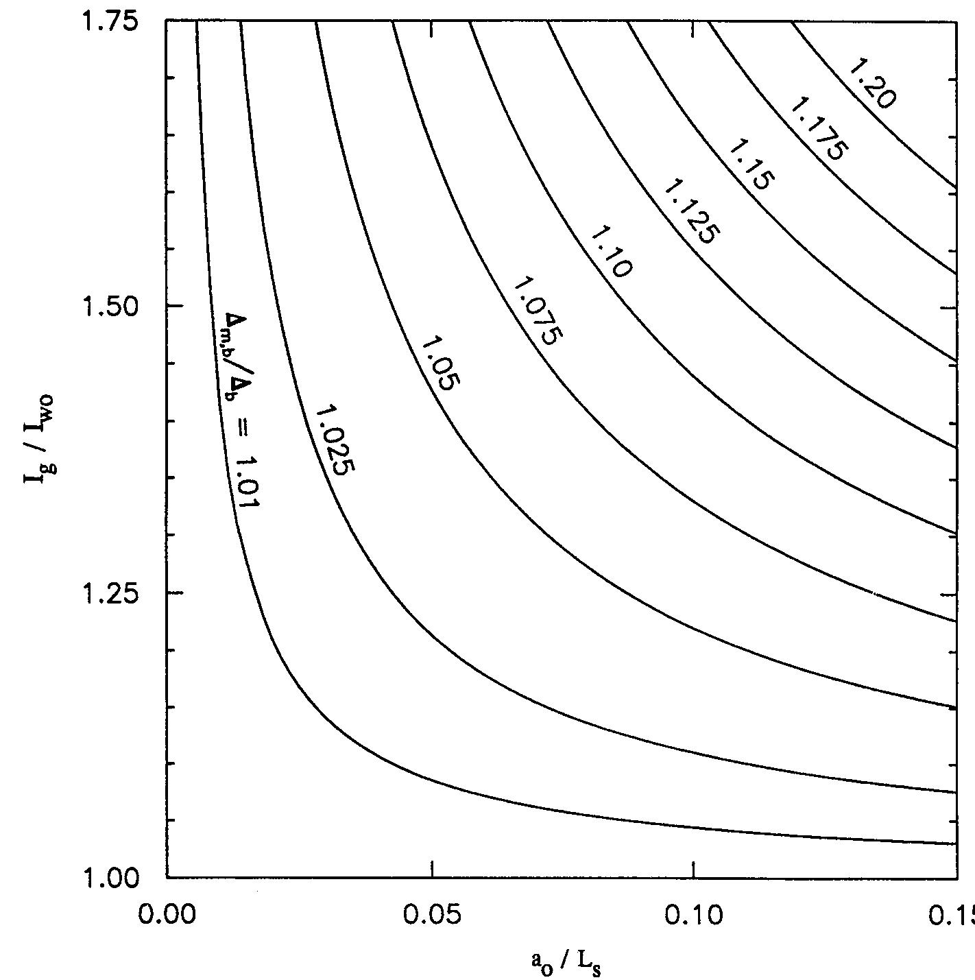 Figure 2 - from Design of composite beams with web openings