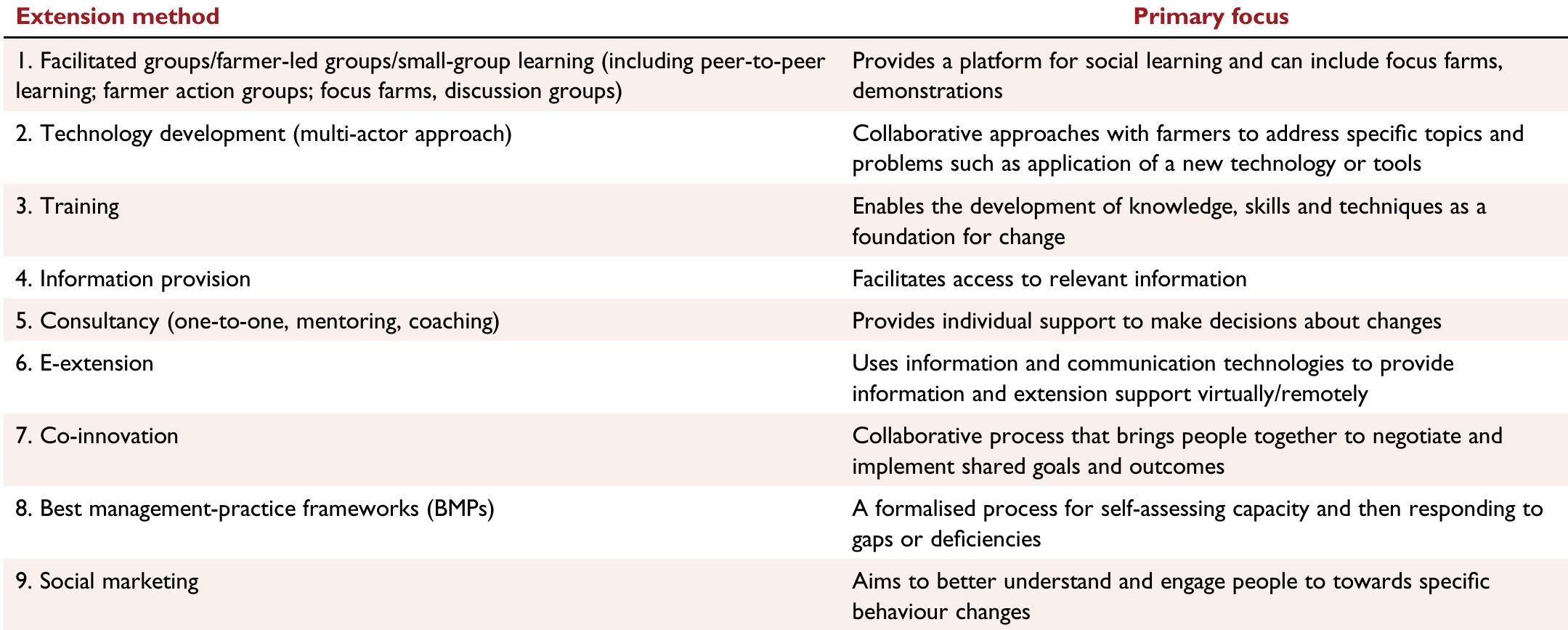 (PDF) Selecting methods of agricultural extension to support diverse ...