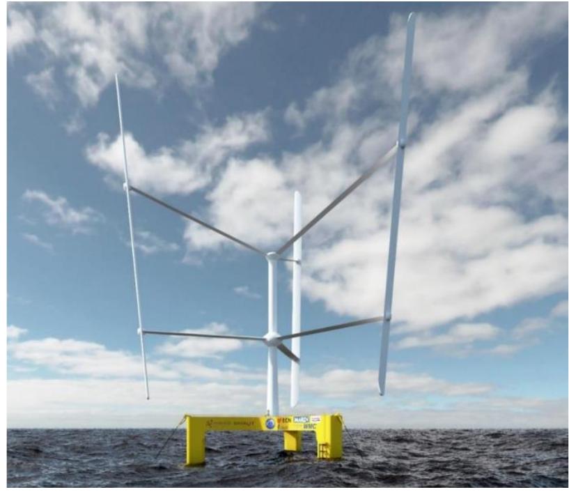 Wind turbine diagram for (a) vawt parts [19] and (b) hawt