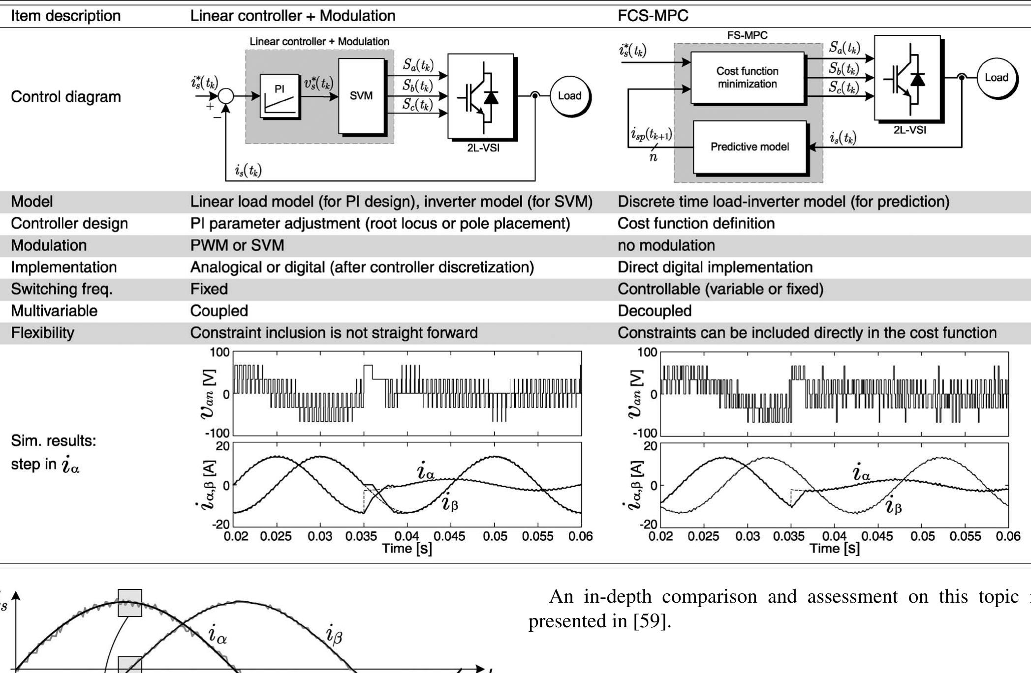 (PDF) Model Predictive Control—A Simple and Powerful Method to Control ...