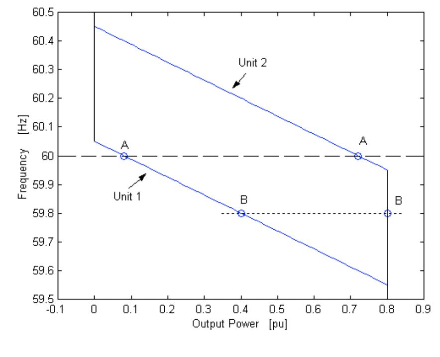 Test-1 steady states. in the first experiment, shown on