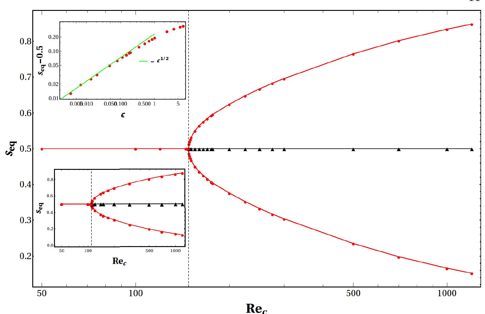 (PDF) Inertial migration of a sphere in plane Couette flow