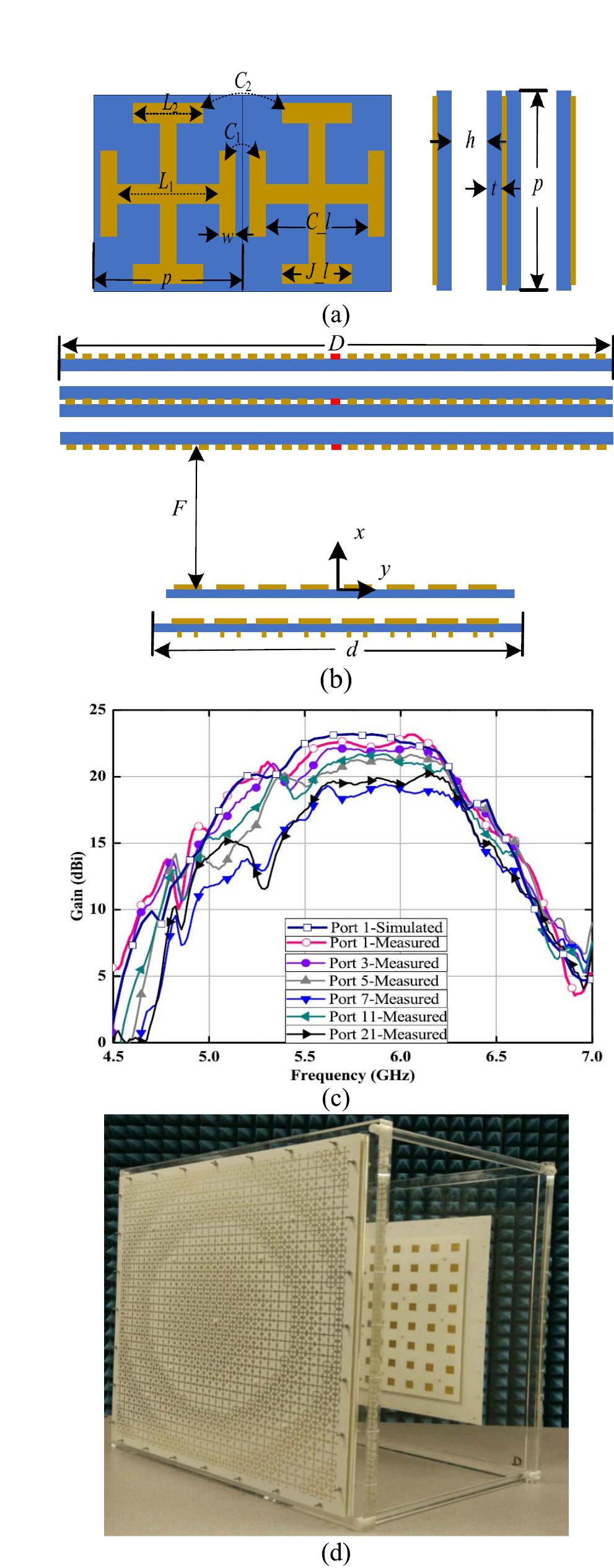 Figure 31 - Review of Metasurfaces Through Unit Cell Design