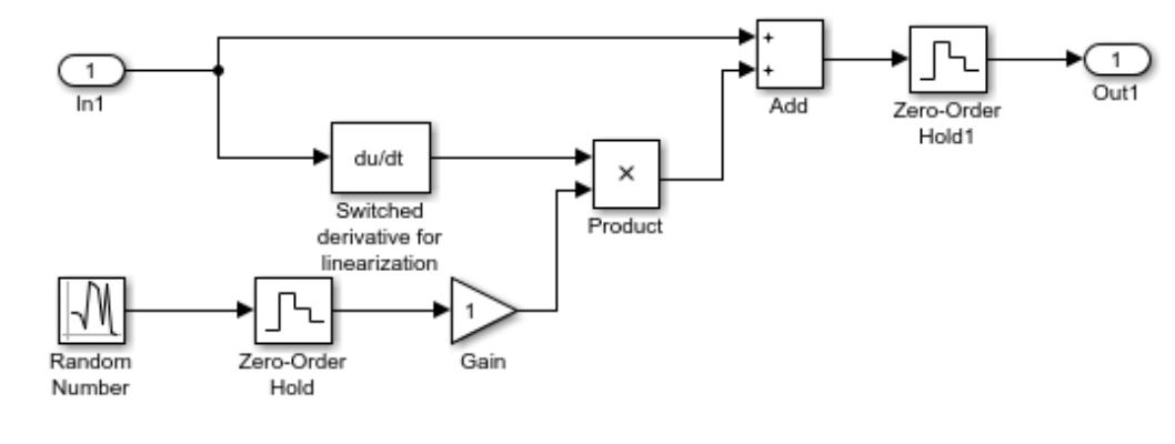 Simulink model of clock jitter block the sampling instant