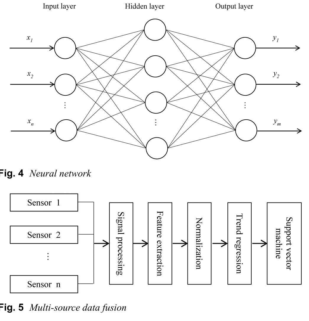 (PDF) Intelligent fault diagnosis system based on big data