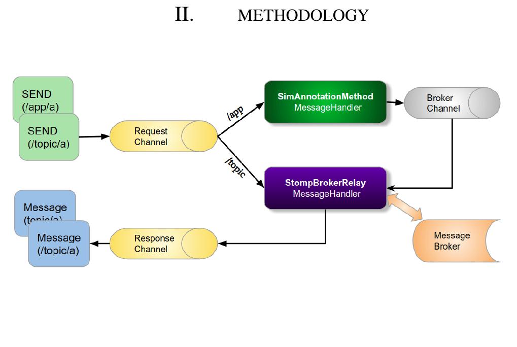 Socket Chat Structure (PDF) Internet Chat Application