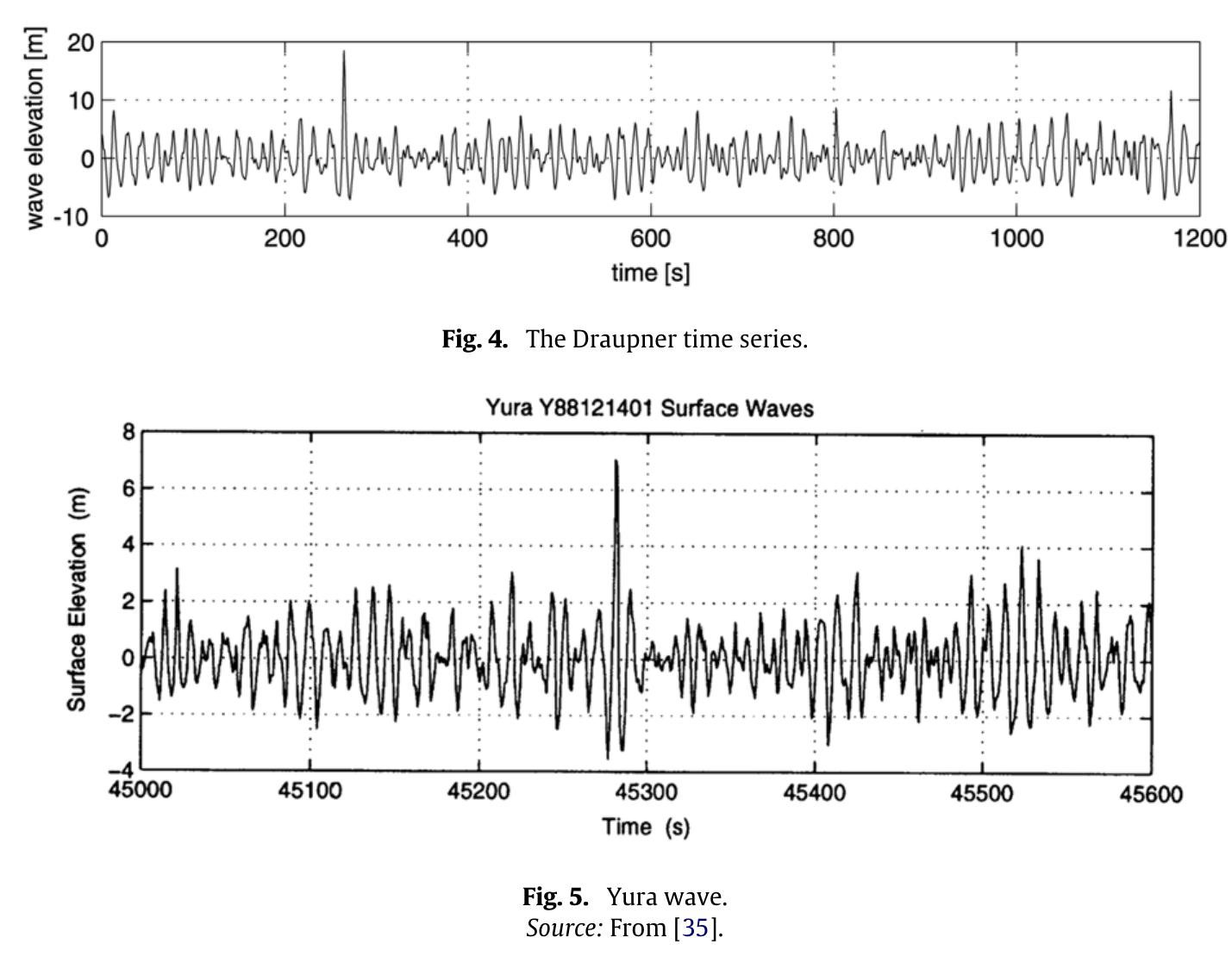 (PDF) Rogue waves and their generating mechanisms in different physical ...