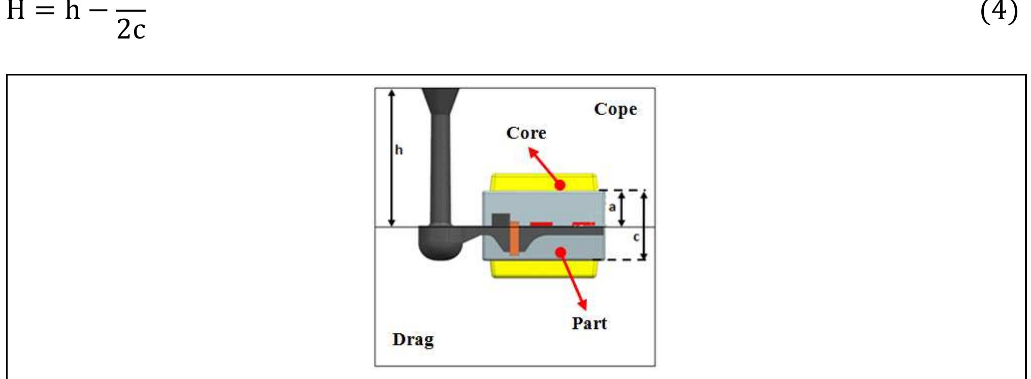 Figure 6 - Gating System Design and Optımızatıon in Sand