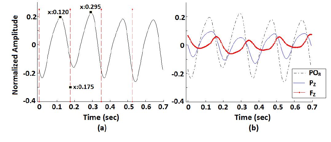 This figure shows energy maps of the brain for eeg
