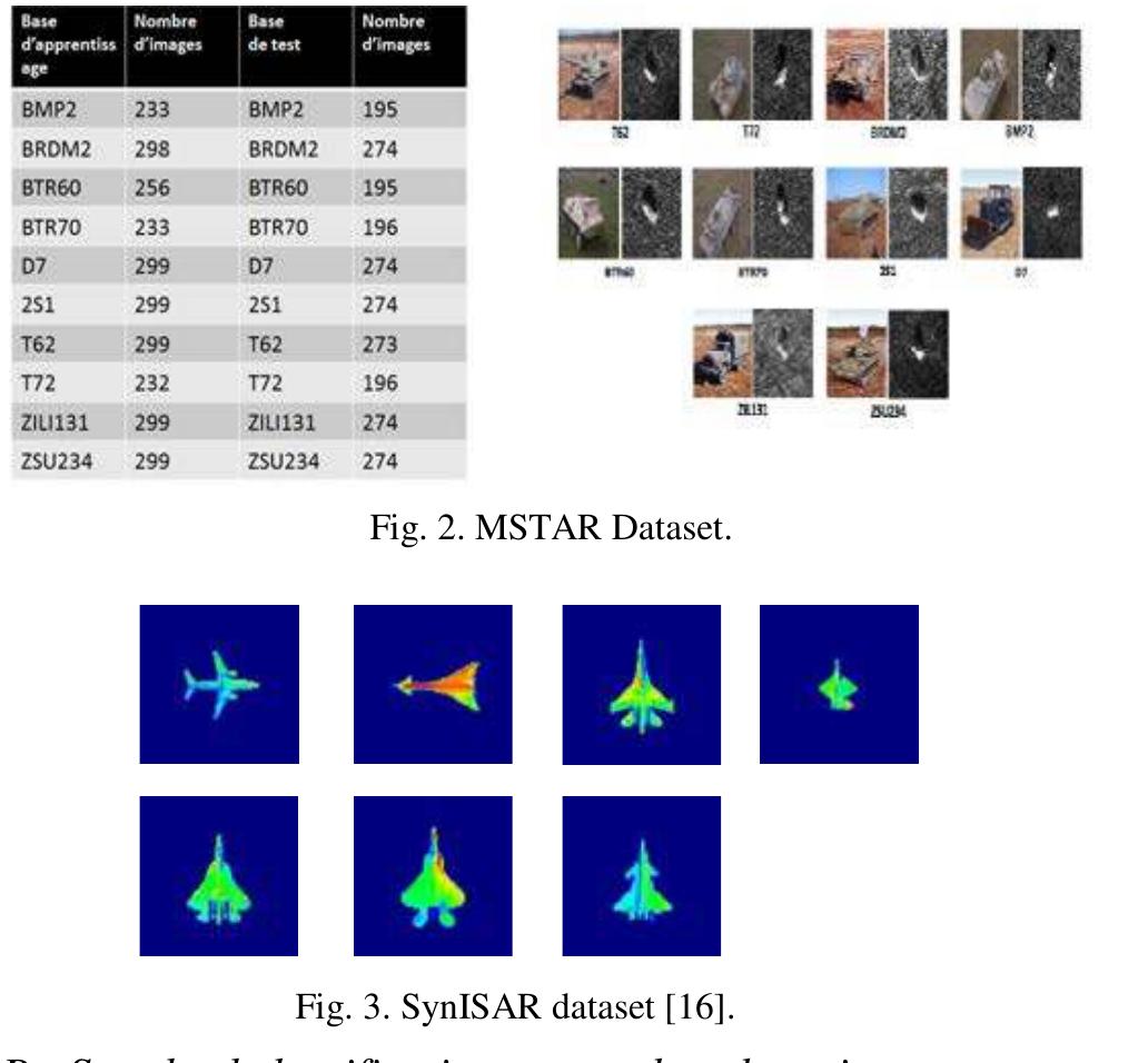 (PDF) Target classification using convolutional deep learning and auto ...