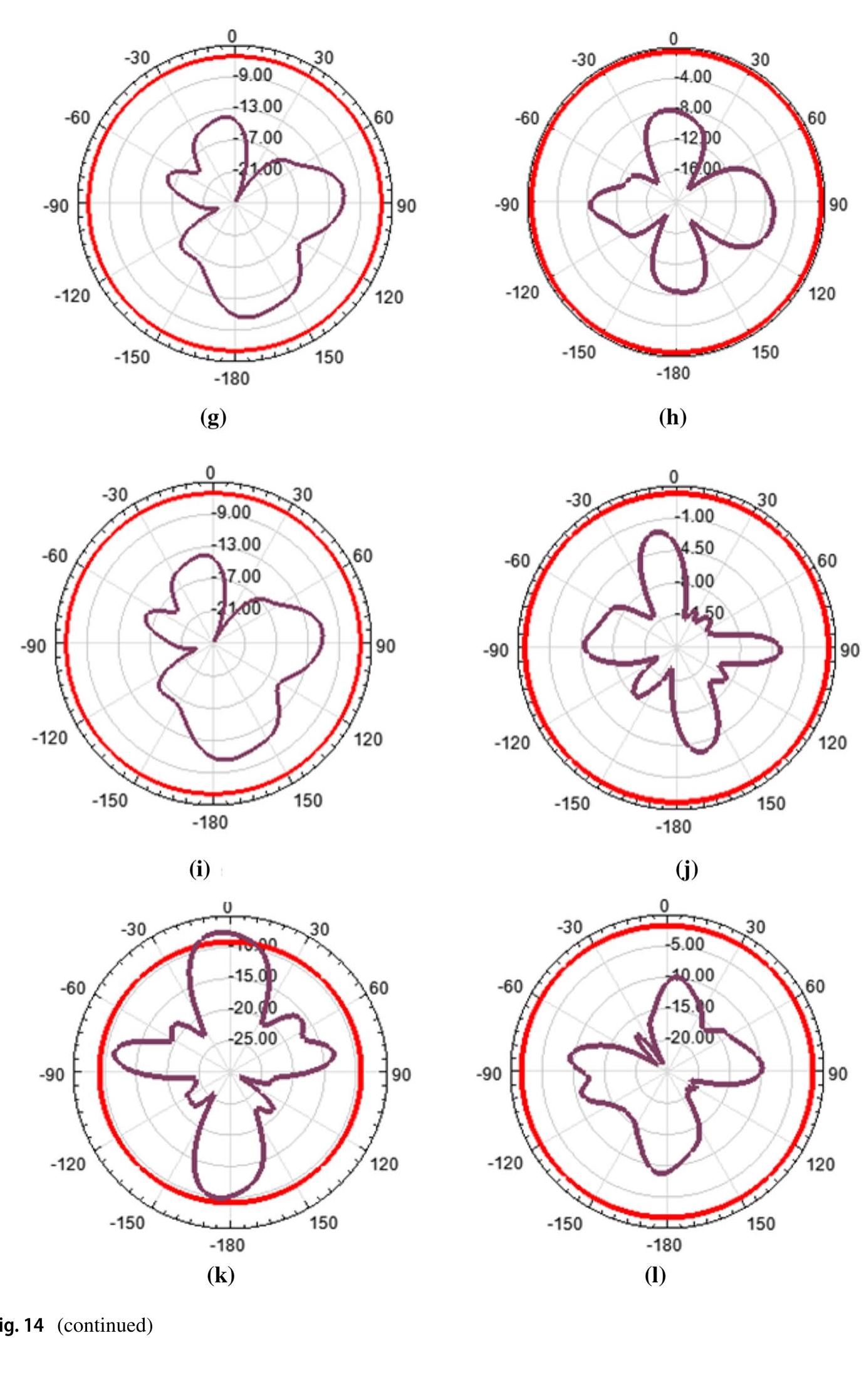 (PDF) Design of Multiband Frequency Reconfigurable Antenna with ...