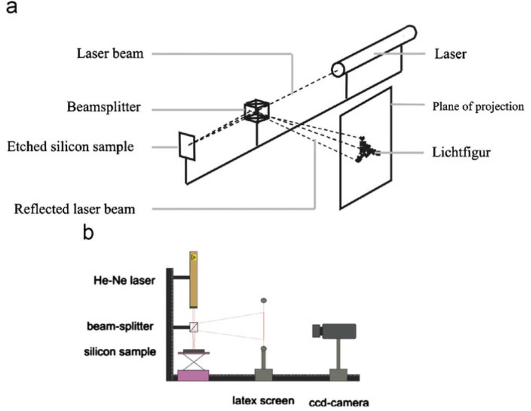 (PDF) Wet chemical etching of silicon {111}: Etch pit analysis by the ...