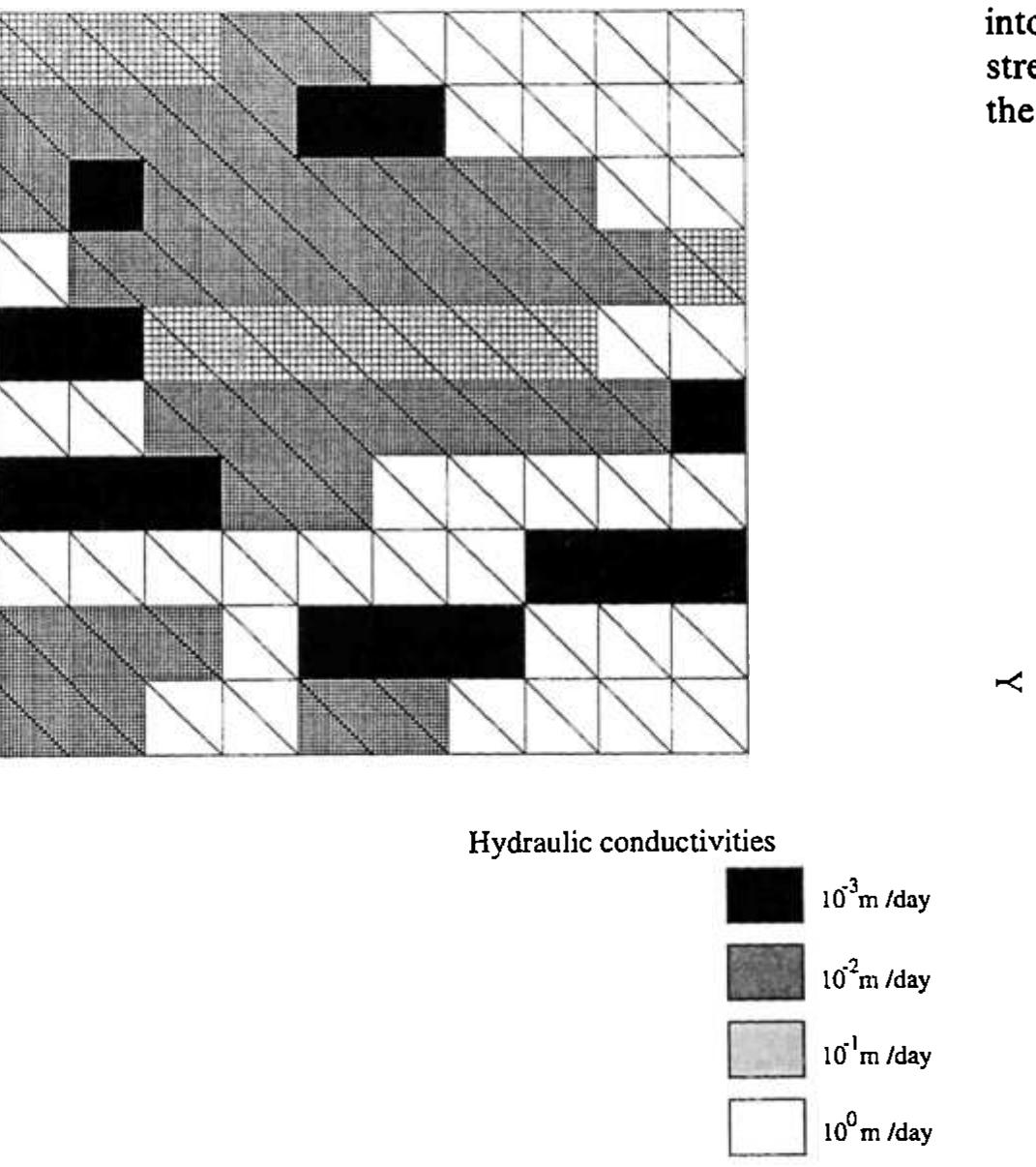 View of the hydraulic conductivity distribution in the
