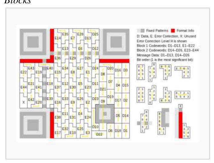 (PDF) Encrypted QR Code System