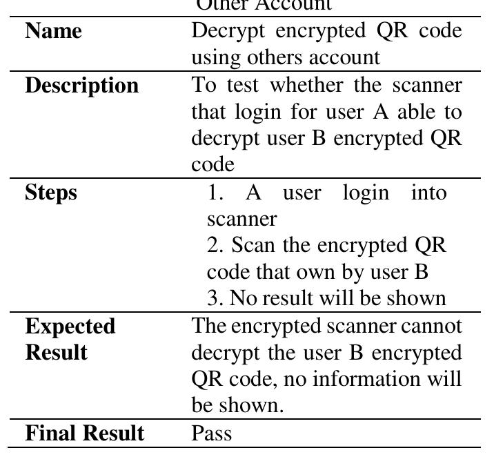 (PDF) Encrypted QR Code System