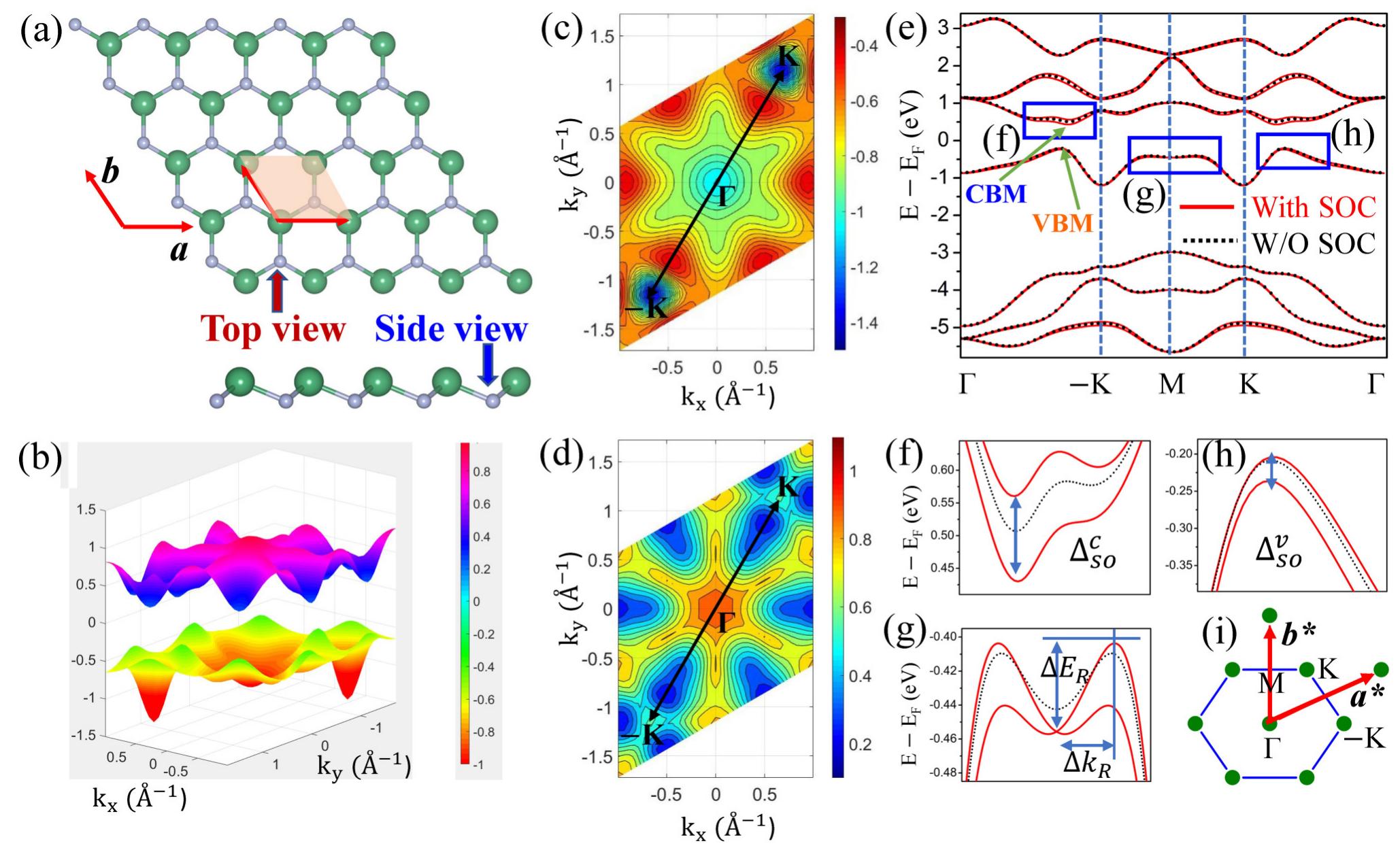 (a) top and side view of crystal structure of h-nbn; (b) 3d