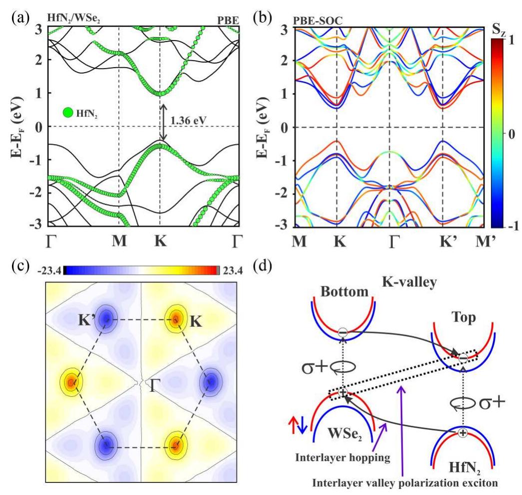 (PDF) Coupled spin and valley polarization in monolayer HfN2 and valley ...