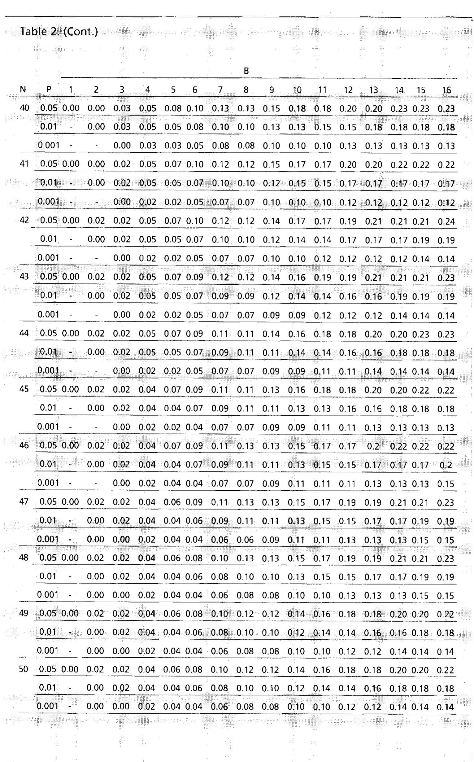 (PDF) Tables of significant values of Jaccard's index of similarity