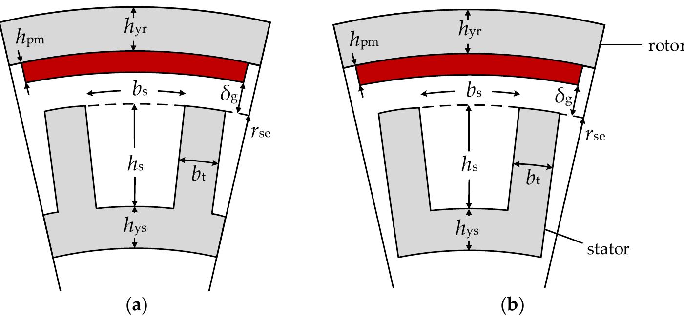 Schematics of selected pmsms: (a) conventional pmsm with