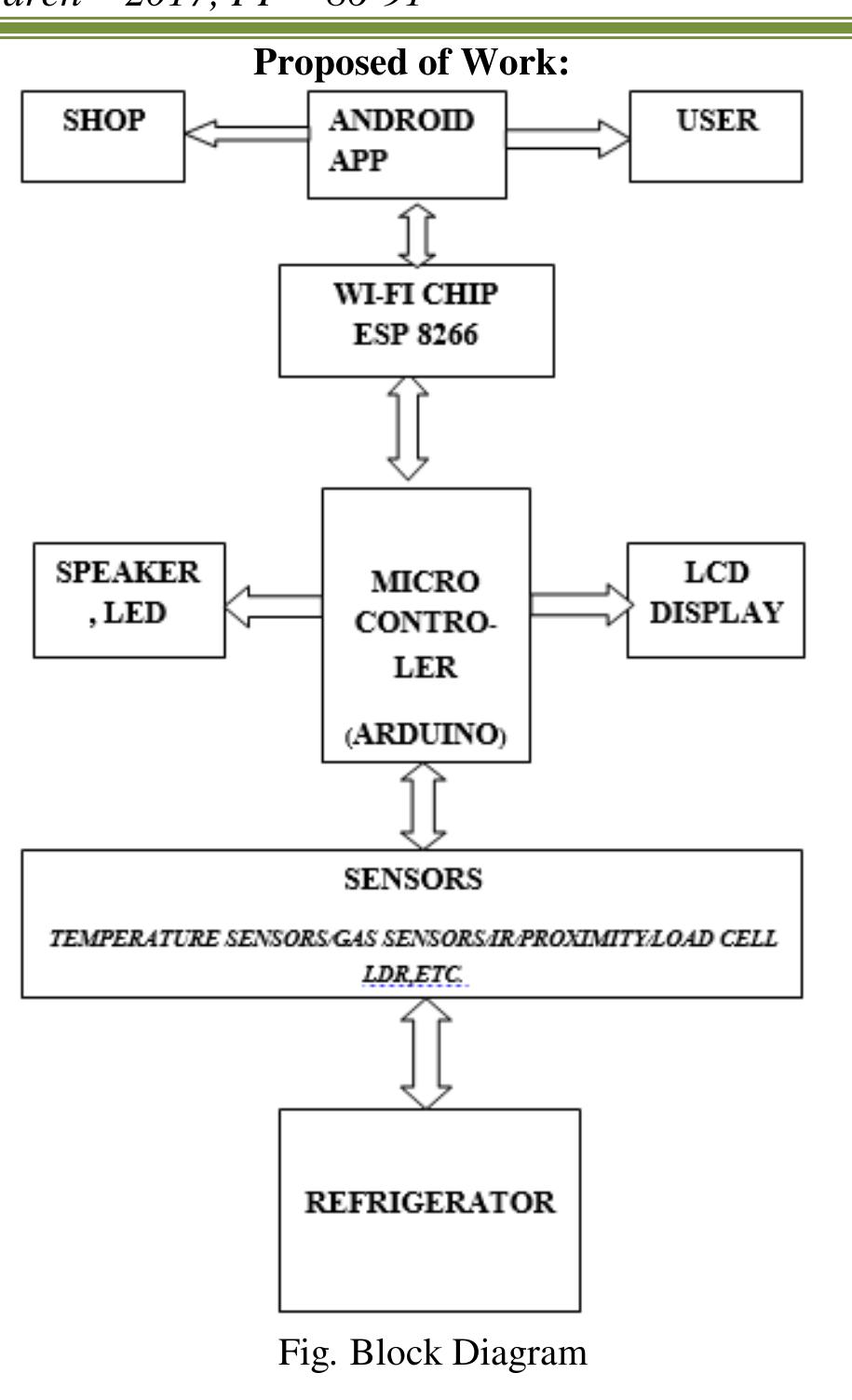 Smart Fridge Arduino (PDF) Smart Refrigerator Using IOT