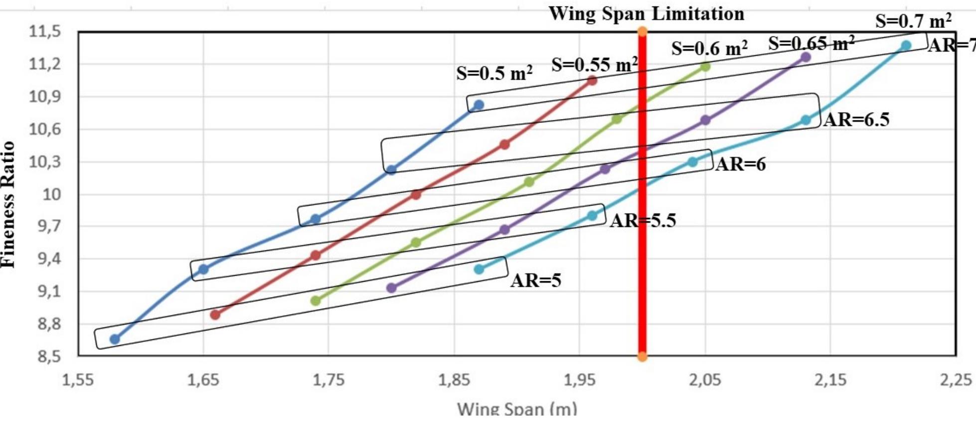 (PDF) Design and Aerodynamic Analysis of a VTOL Tilt-Wing UAV