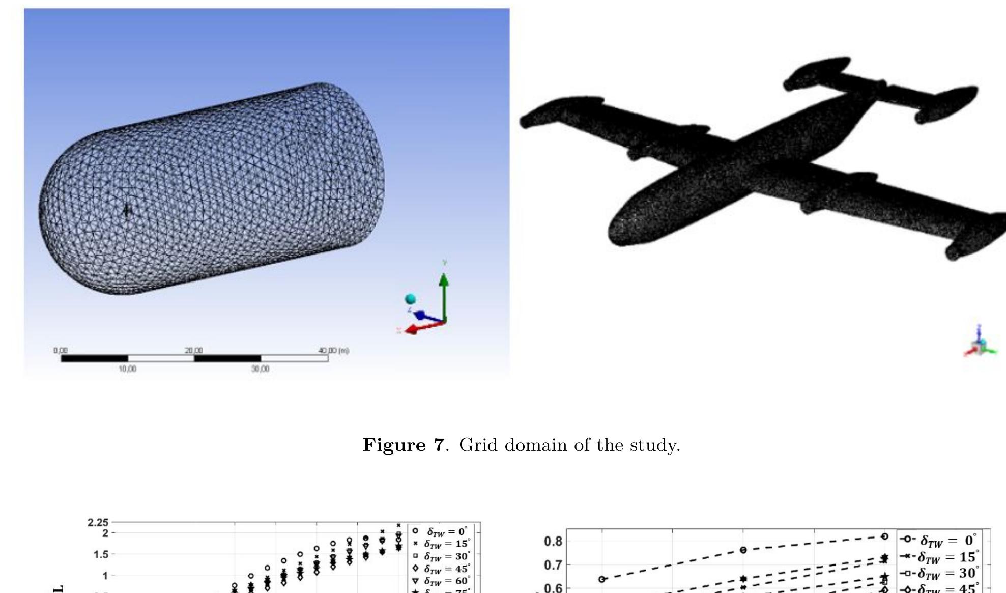 Figure 8 - Design and Aerodynamic Analysis of a VTOL