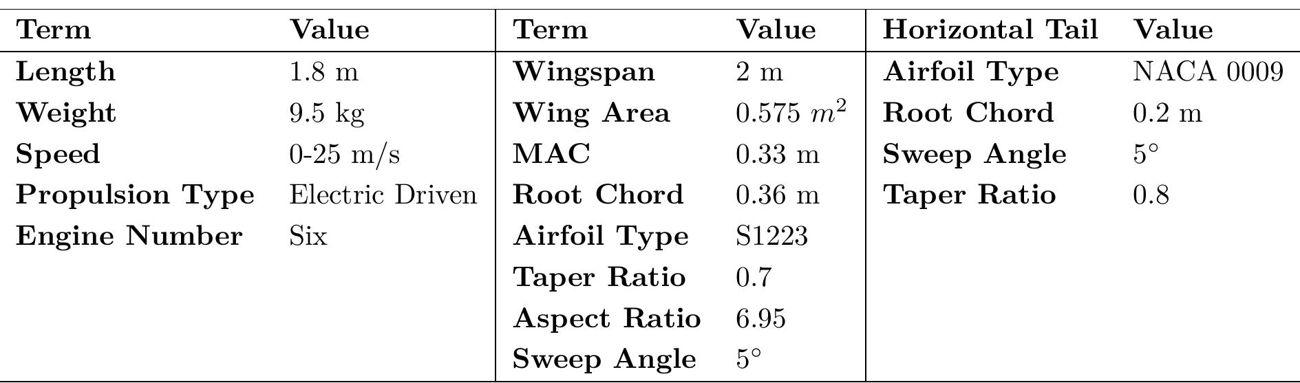 (PDF) Design and Aerodynamic Analysis of a VTOL Tilt-Wing UAV