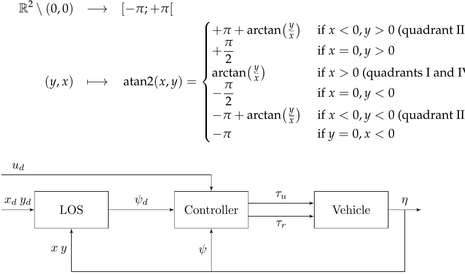 (PDF) A Survey on Model-Based Control and Guidance Principles for ...