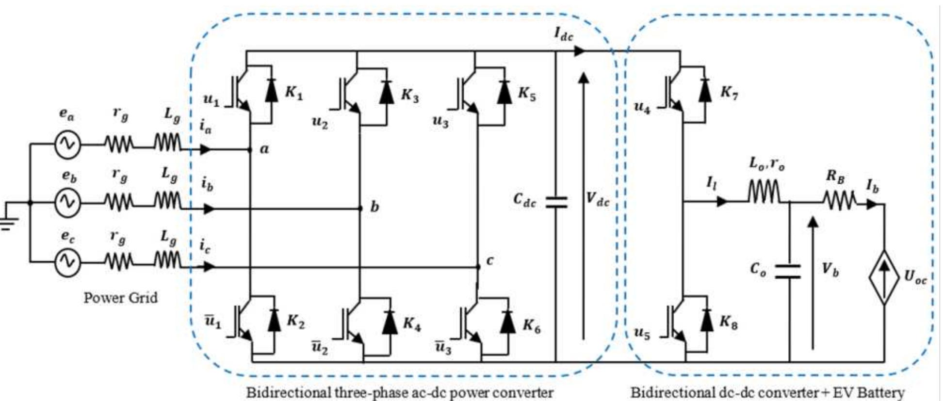 (PDF) Advanced control of bidirectional three-phase BEV charger with ...