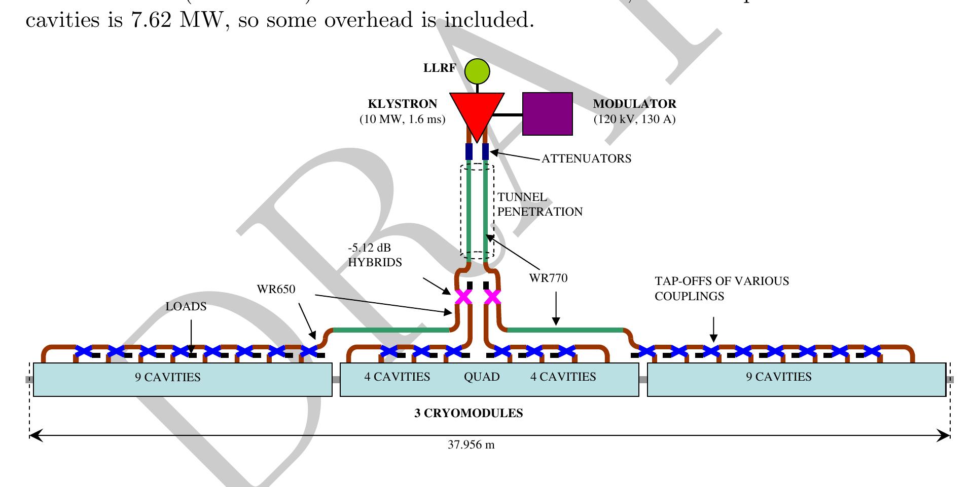 5-1. rf unitdiagram showing the basic waveguide distribution