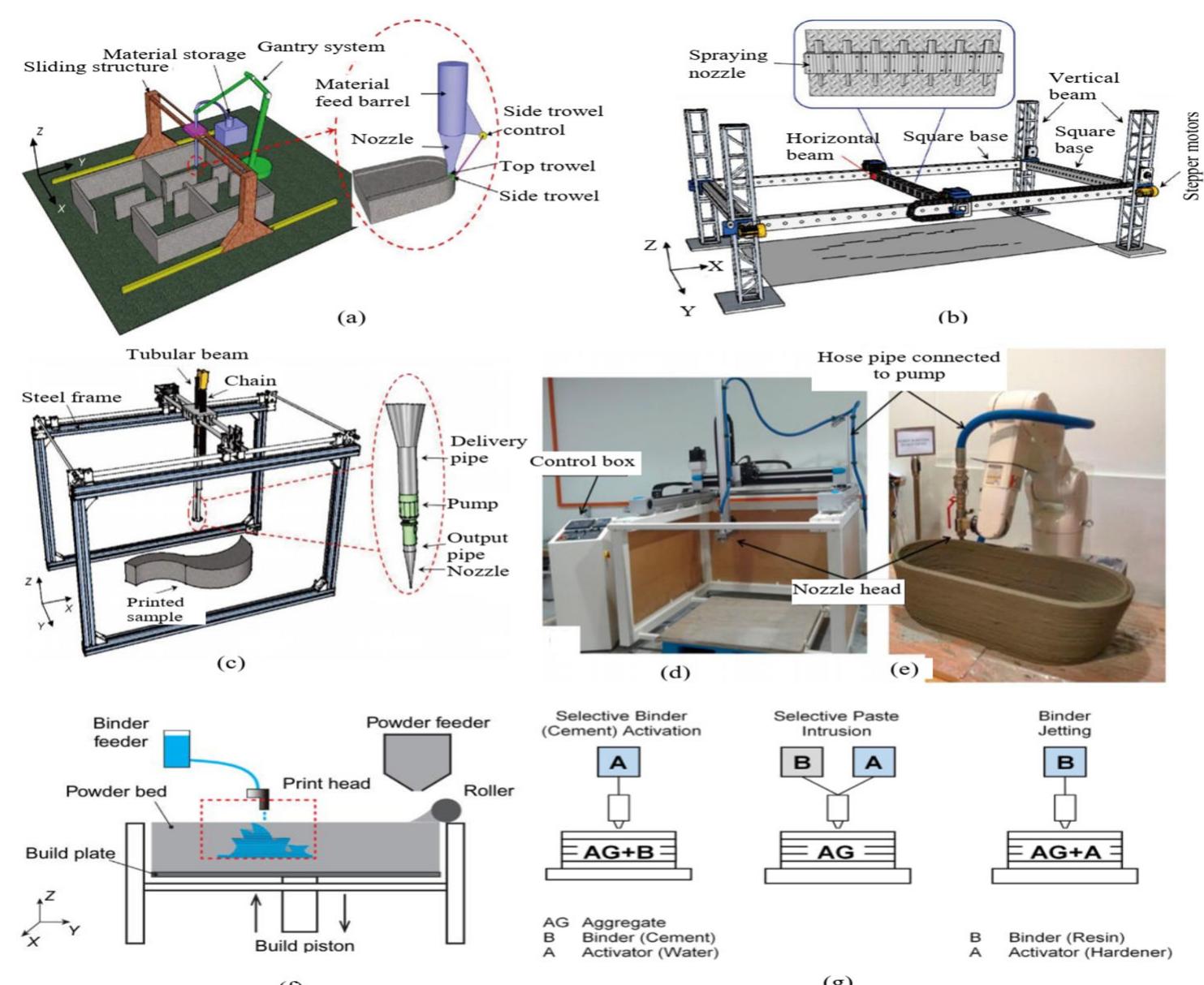 Typical printing system and components of printers: (a)