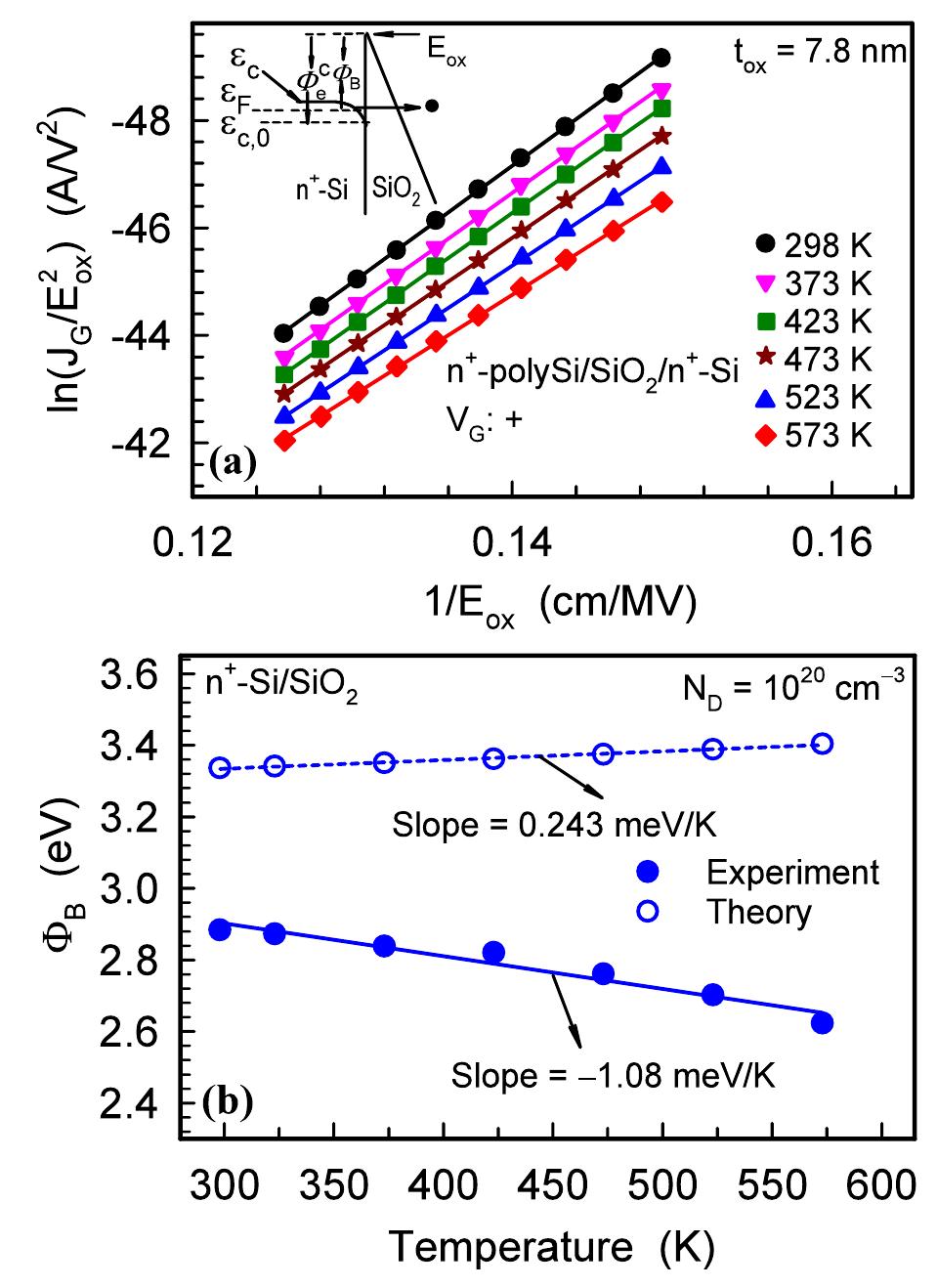 (PDF) Mechanistic analysis of temperature-dependent current conduction ...