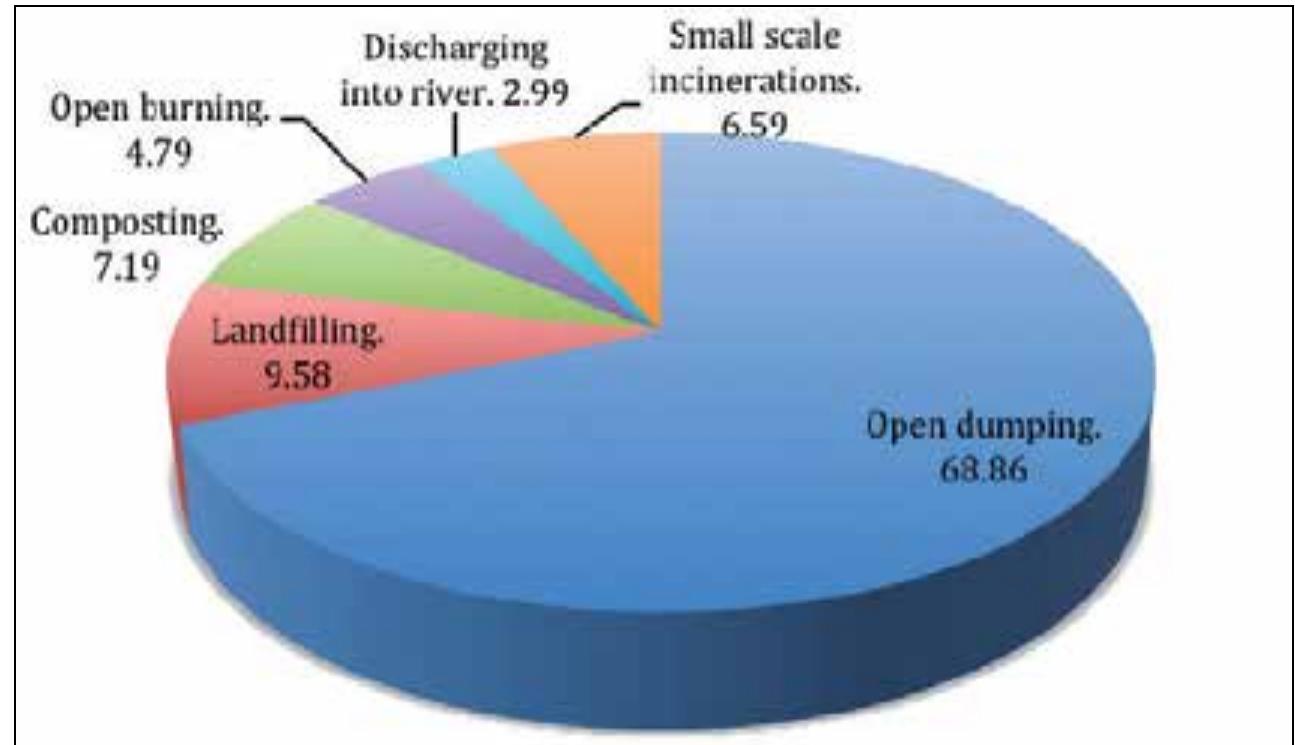 PDF) Post-Consumer Waste Recycling and Optimal Production
