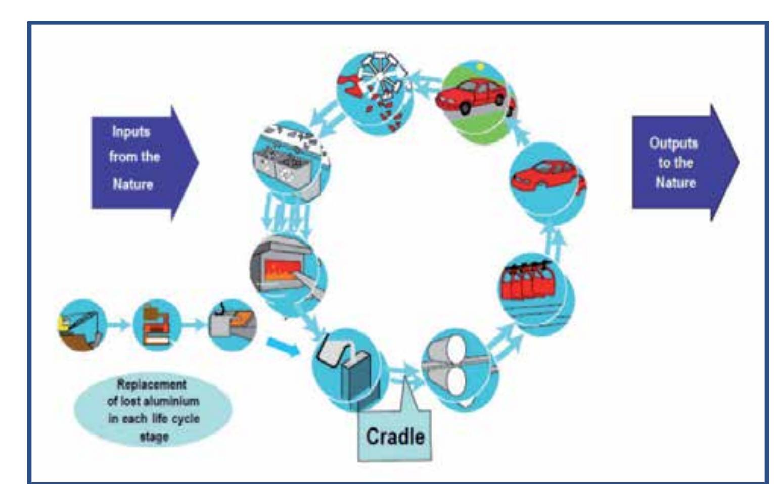 PDF) Post-Consumer Waste Recycling and Optimal Production