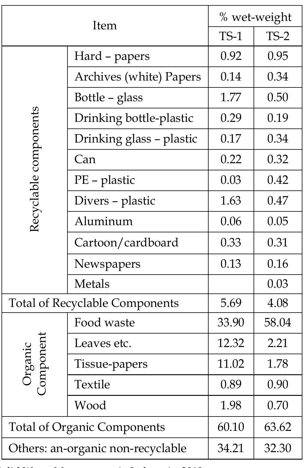 Plastic Tree 「Strange fruits -奇妙な果実-」初回盤 PDF) Post-Consumer Waste Recycling and Optimal Production