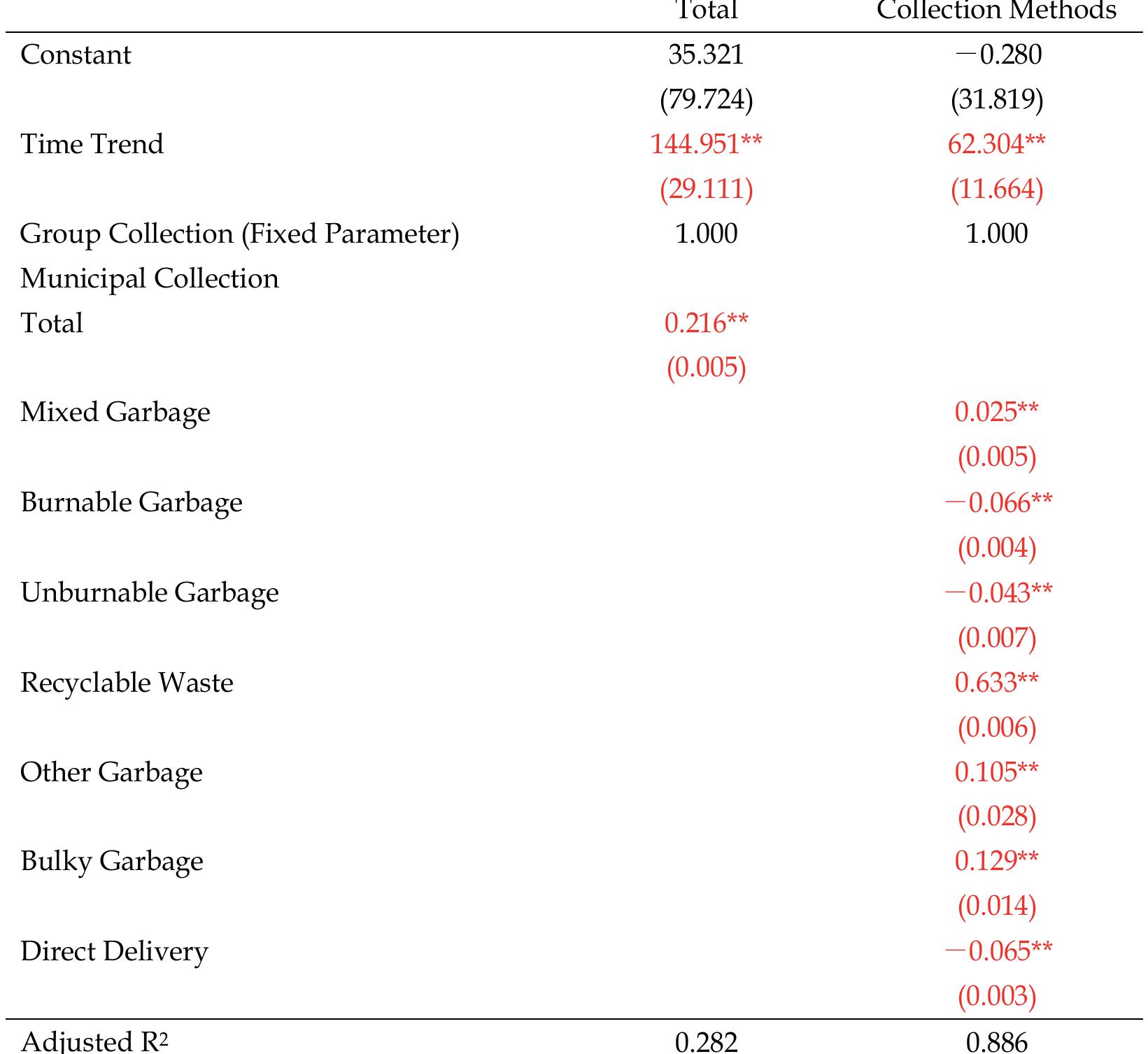 PDF) Post-Consumer Waste Recycling and Optimal Production