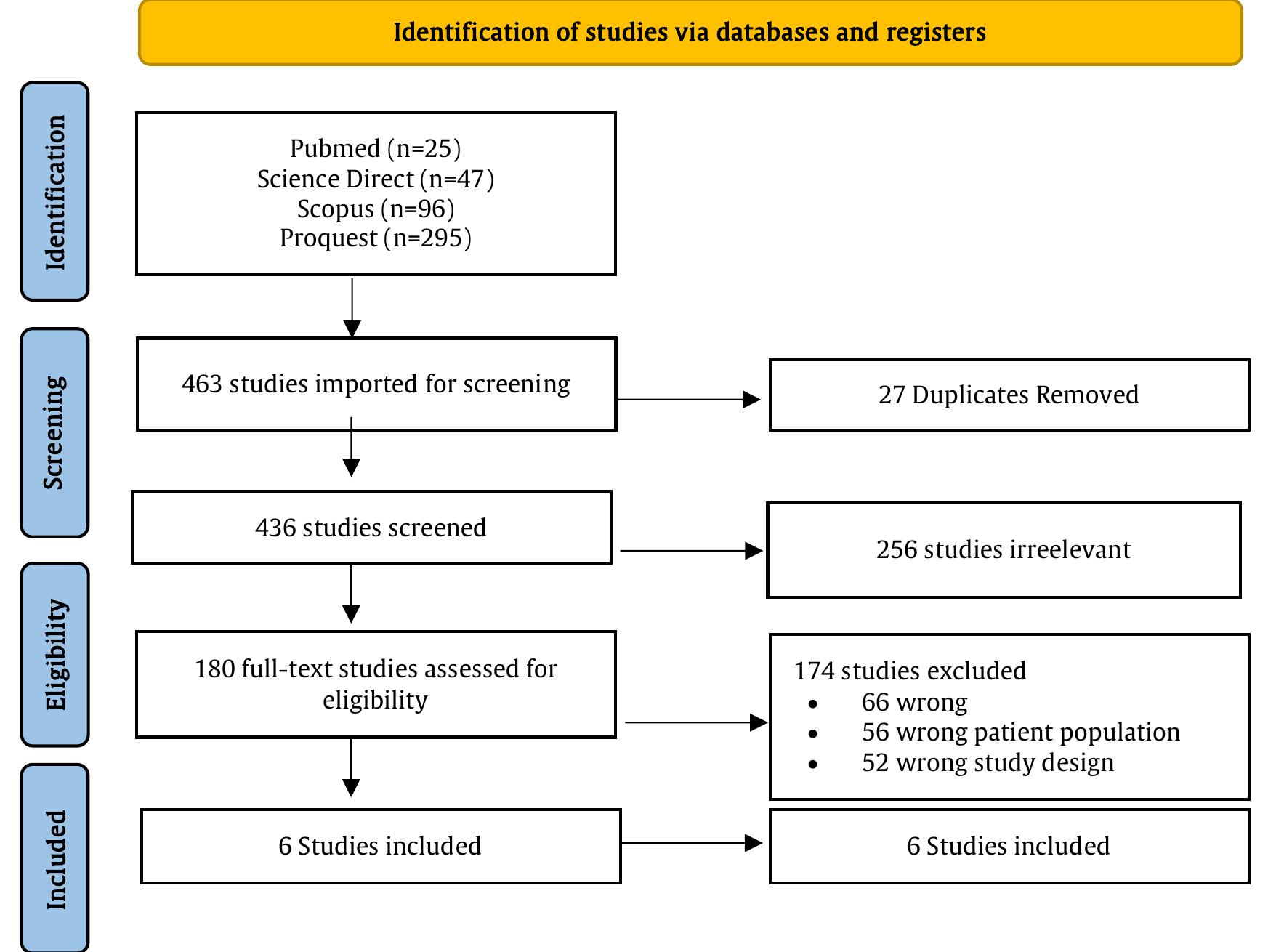 Figure 1 - from Training Models for Nurses to Improve