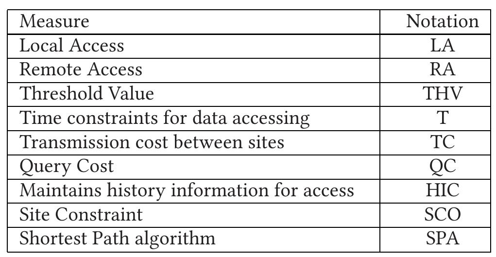 Table 5 - A Comprehensive Taxonomy of Fragmentation and