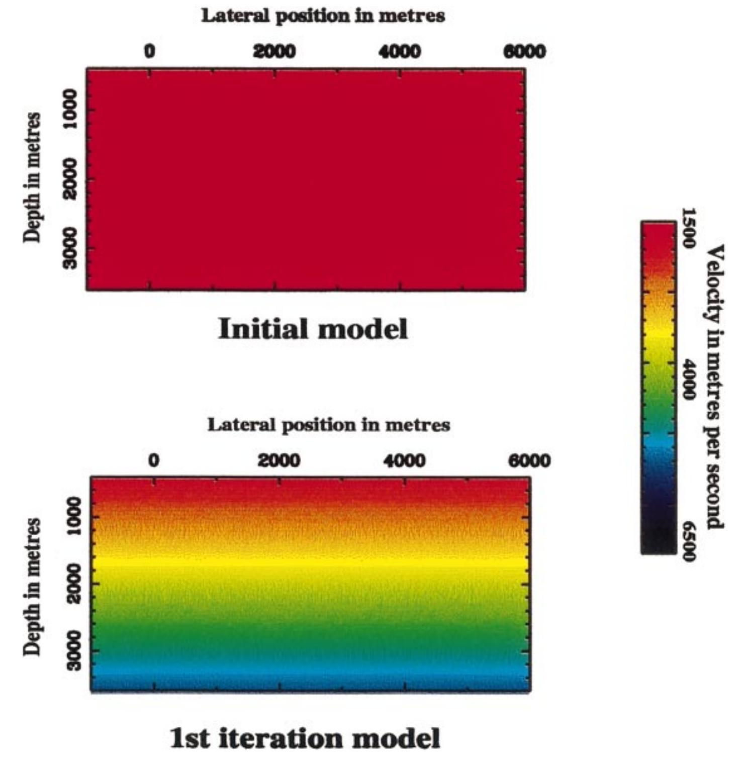 (PDF) Velocity macro-model estimation from seismic reflection data by ...