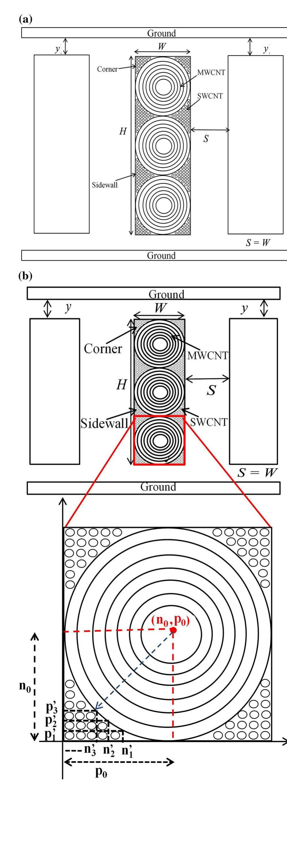 (PDF) Comparative Analysis of Mixed CNTs and MWCNTs as VLSI ...