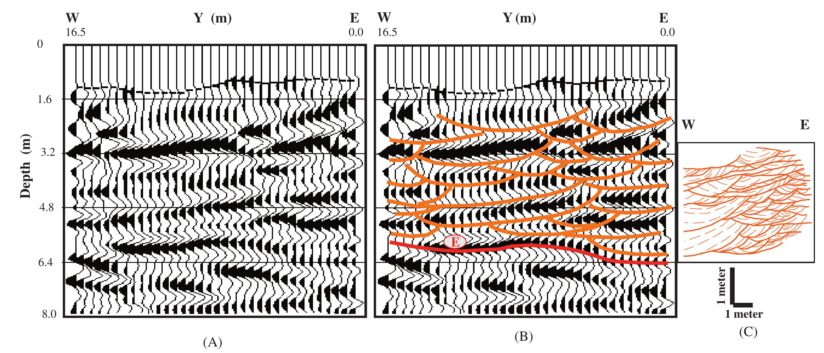 (PDF) Detailed internal architecture of a fluvial channel sandstone ...