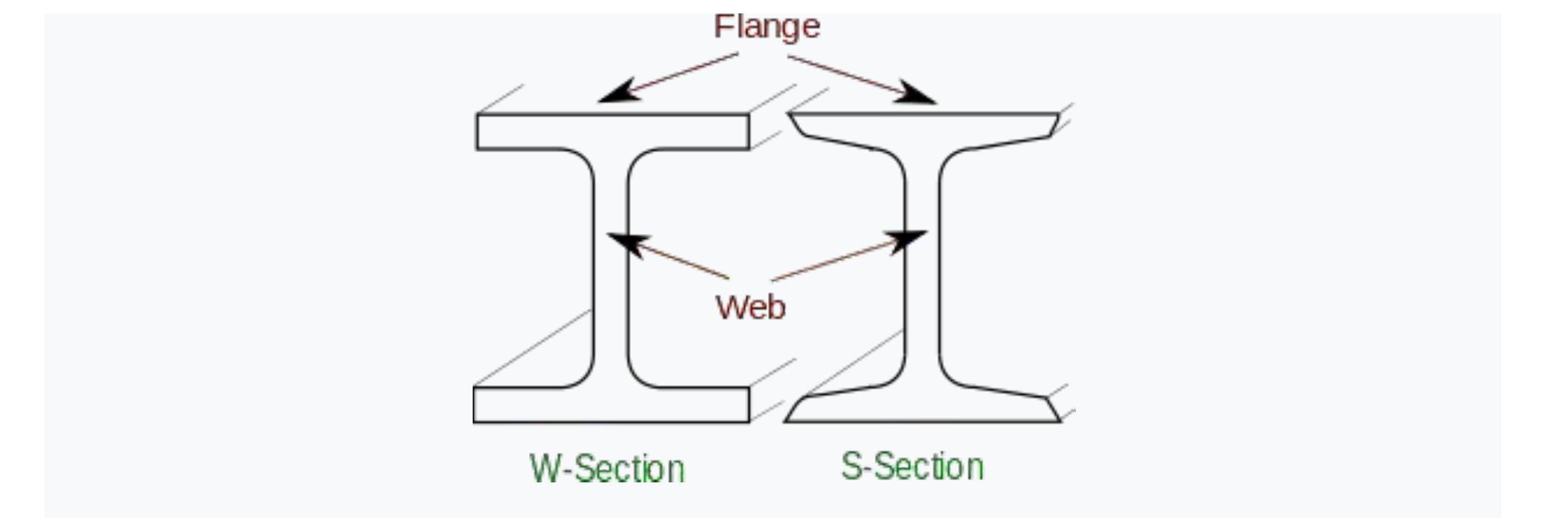 I Beam Structure Example (PDF) Structural Elements of a Hindu or Jain temples