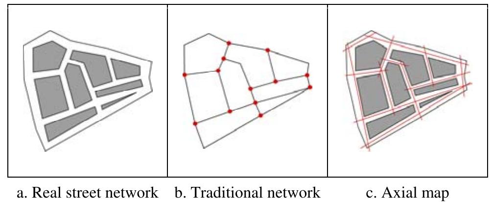 (PDF) Indoor spatial analysis using space syntax
