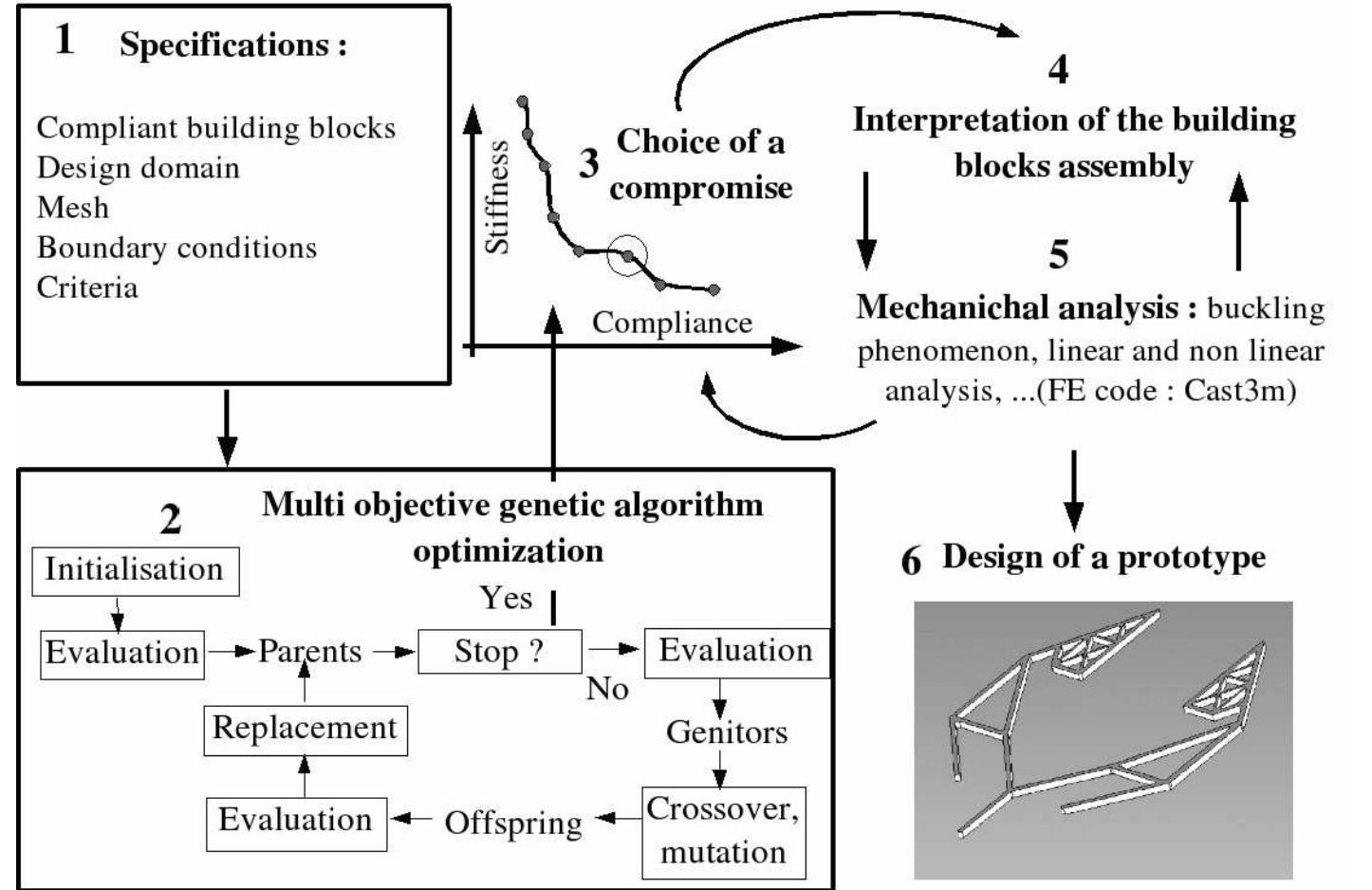 Figure 3 - from A new compliant mechanism design