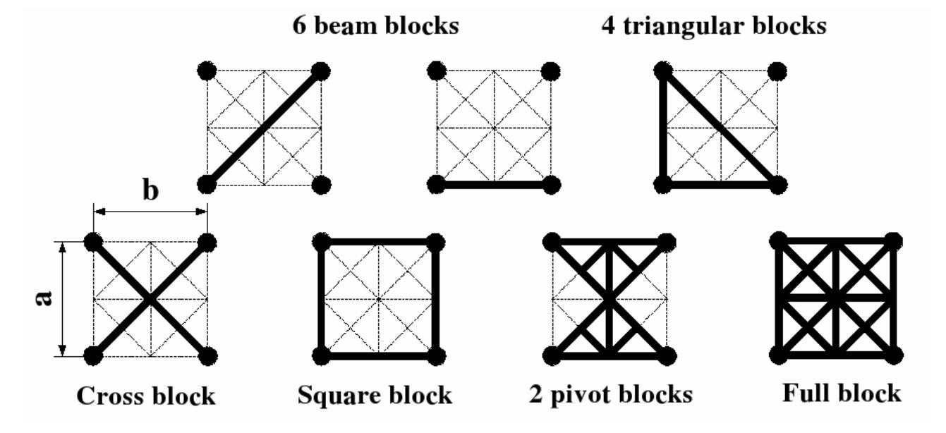 Figure 3 - from A new compliant mechanism design
