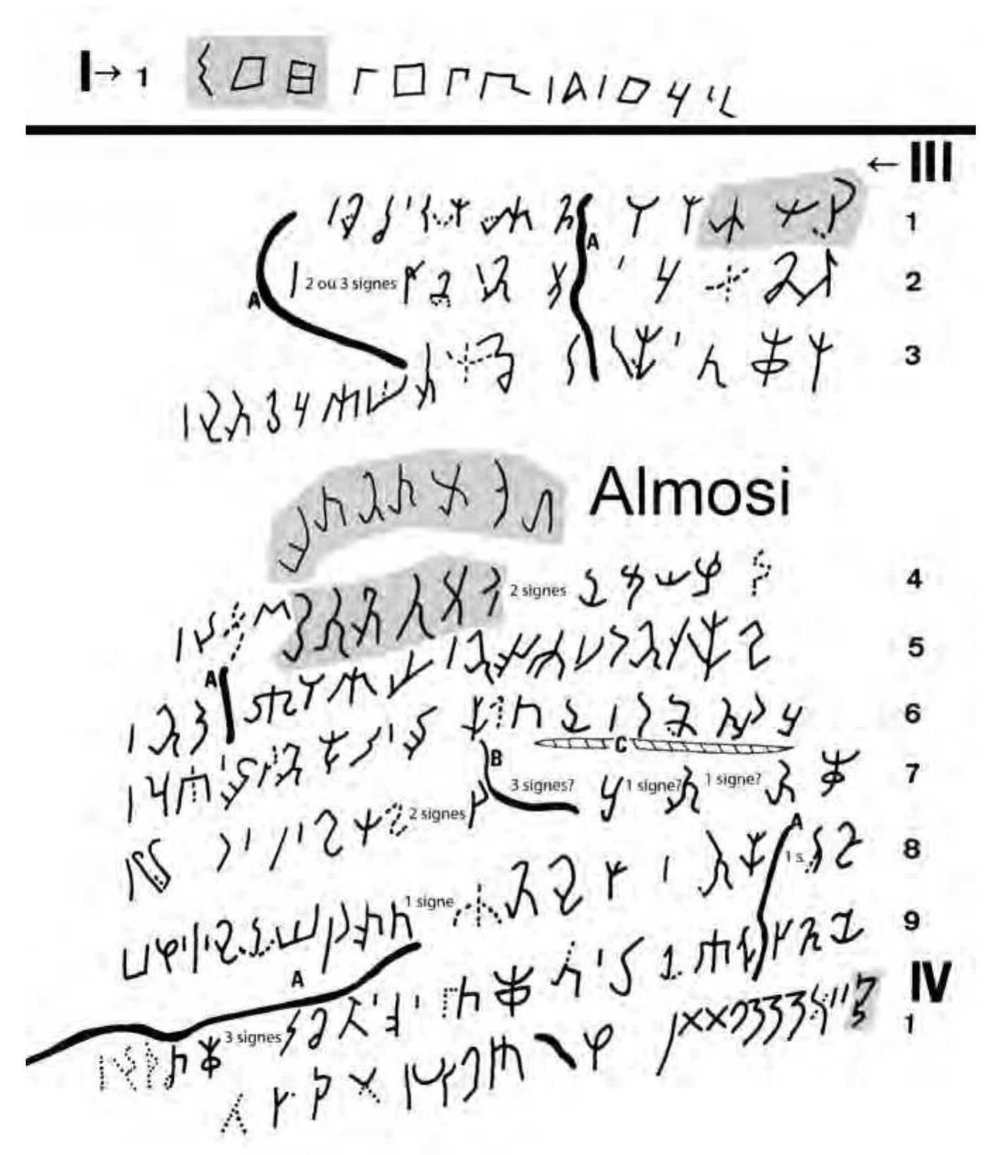 (PDF) Wema Takhtu, the graveyard near Almosi, and the end of an ...