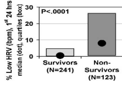 Hemoglobin glycation index and neutrophil percentage as predictors of congestive heart failure among individuals diagnosed with sepsis: A MIMIC-IV cohort study – Nature